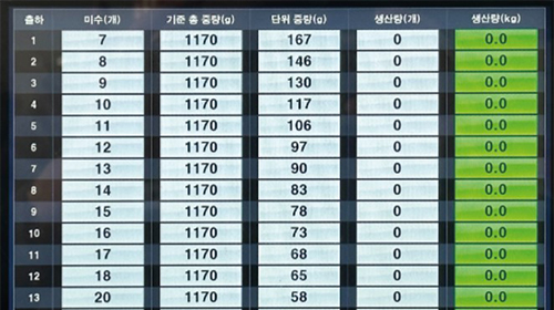 [2026 신형]포자이양기(굵은 줄 꽂이기)-집게식 특징1