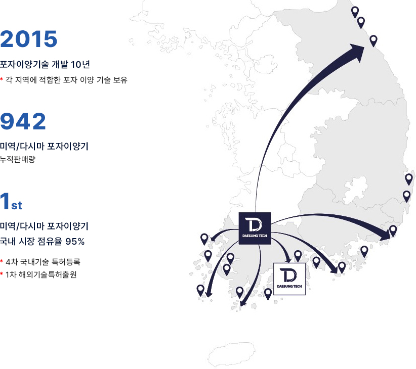 대성테크 전국 점유율 이미지